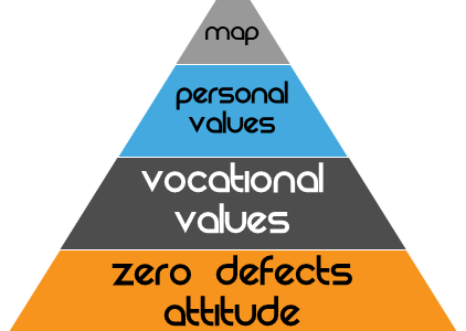 QM Values MicroCourse